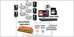 Machine Condition Monitoring with Thermal Imaging Webinar presented by MoviTHERM & FLIR image