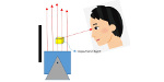 Visual Inspection Method Using Dark Field Collimating Illumination image