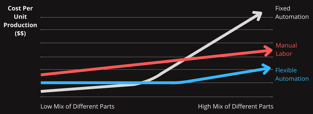 Improving Efficiency with Flexible Automation image