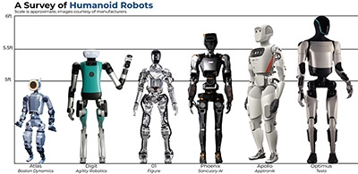 A3’s Humanoid Robot Forum Returns September 23 to Explore the Future of Manufacturing with Humanoid Technologies image