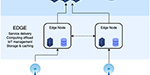 Why Industrial Edge Computing Might Be Your Best Path to Digitalization image