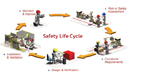 Risk Management Cuts Machine Costs image