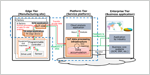 IIC Approves Factory Automation Platform as a Service (FA PaaS) Testbed Proposed by Mitsubishi Electric, Hitachi and Intel image