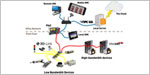 Parker Hannifin Corporation Launches the Latest Version of Parker Automation Manager image