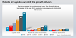 Industry Trends and Market Potential – What’s Next? image