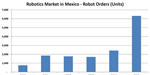 Mexico, Land of Automatización Opportunity image