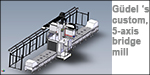 Growing Demand for Güdel Robot Tracks and Gantry Robots Leads to Major Investment in US Manufacturing image