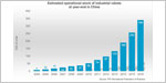 Robots: China Breaks Historic Records in Automation image