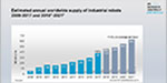 Global industrial robot sales doubled over the past five years image