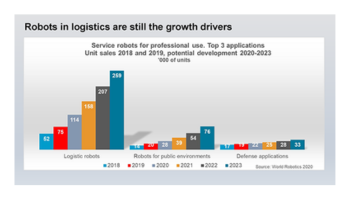 Industry Trends and Market Potential – What’s Next? image