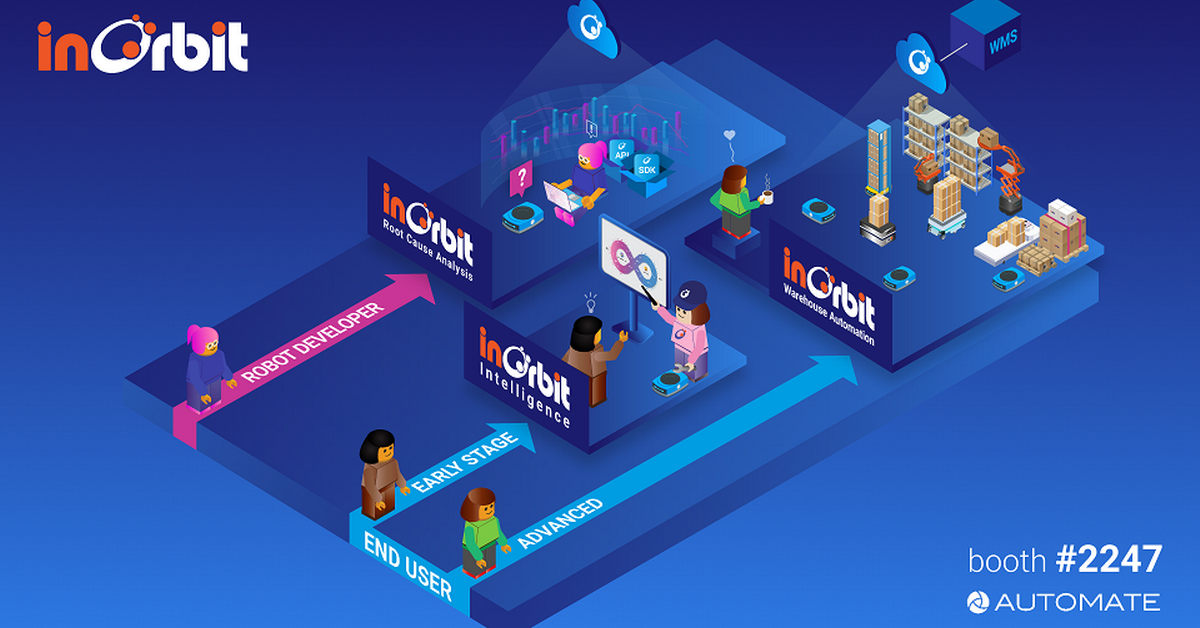 News InOrbit Advances Robot Operations at Automate 2023 with Endto