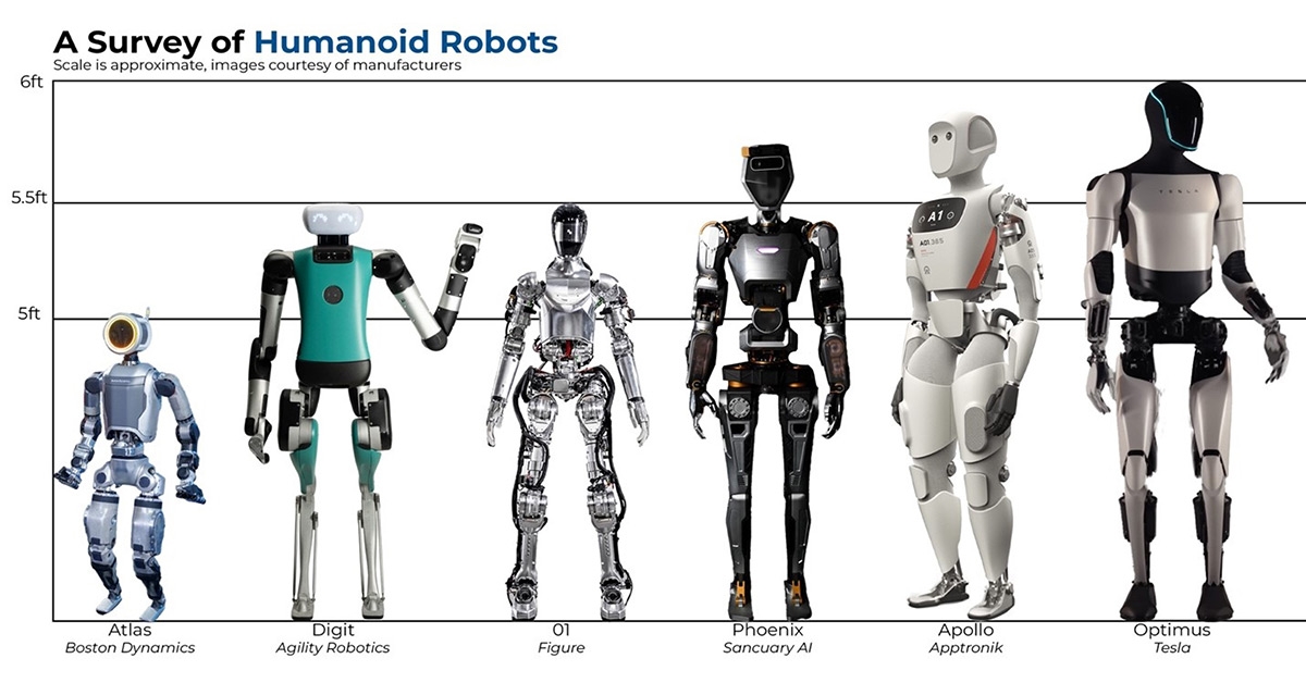 News: A3's Humanoid Robot Forum Returns September 23 to ...