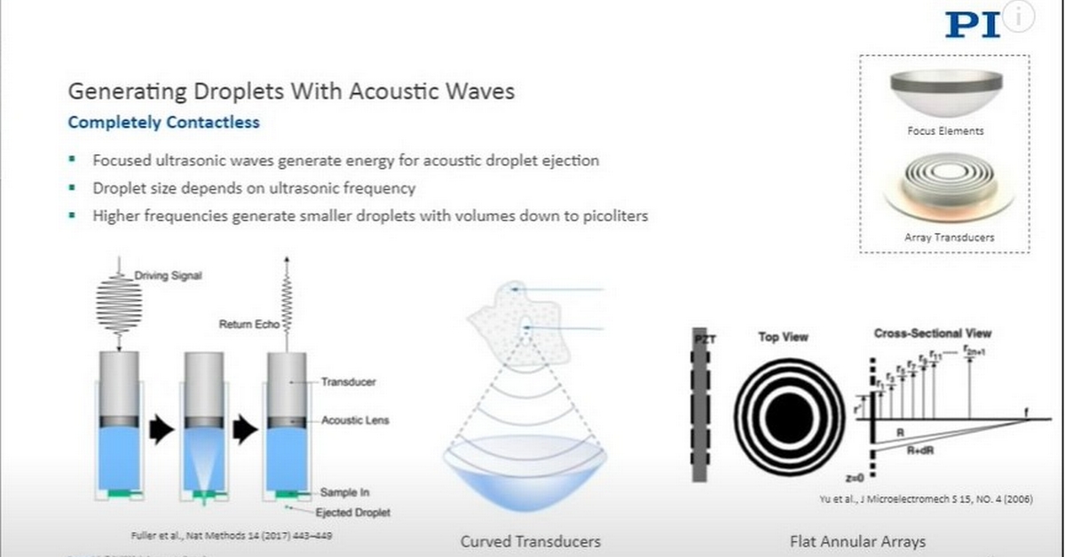 Videos Piezoelectric Transducers Liquid Handling, IVD, PoC, Cytometry