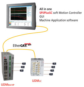 Smarter Motion Systems