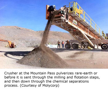 Crusher at the Mountain Pass pulverizes rare-earth or before it is sent through the milling and flotation steps, and then down through the chemical separations process. (Courtesy of Molycorp)