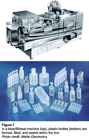 Figure 1: In a blow/fill/seal machine (top), plastic bottles (bottom) are formed, filled, and sealed within the line.  Photo credit: Weiler Electronics