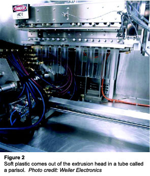 Figure 2: Soft plastic comes out of the extrusion head in a tube called a parisol.  Photo credit: Weiler Electronics