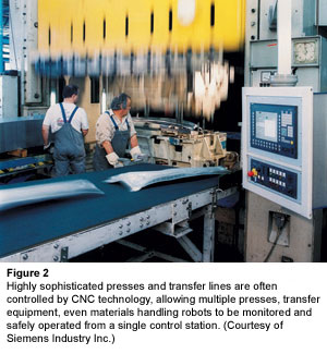 Figure 2 - Highly sophisticated presses and transfer lines are often controlled by CNC technology, allowing multiple presses, transfer equipment, even materials handling robots to be monitored and safely operated from a single control station. (Courtesy of Siemens Industry Inc.)