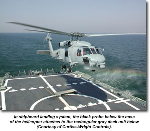 In shipboard landing system, the black probe below the nose of the helicopter attaches to the rectangular gray deck unit below (Courtesy of Curtiss-Wright Controls).