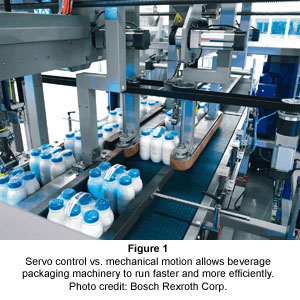 Beverage Industry Drinks Up Motion Control