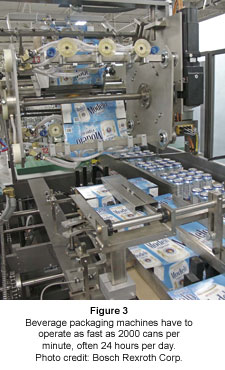 Beverage Industry Drinks Up Motion Control