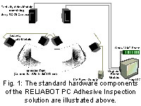RELIABOT Hardware Components