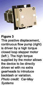 Figure 3 - This positive displacement, continuous flow pump (right) is driven by a high torque closed loop stepper motor (left ). The high torque supplied by the motor allows the device to be directly driven wi with no extra gearheads to introduce backlash or variation.  Photo credit: Car-May Systems