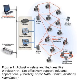 Figure 1: Robust wireless architectures like WirelessHART can effectively support industrial applications. (Courtesy of the HART Communications Foundation)