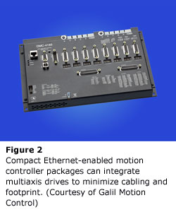 Figure 2 - Compact Ethernet-enabled motion controller packages can integrate multiaxis drives to minimize cabling and footprint. (Courtesy of Galil Motion Control)