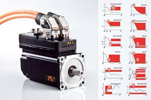 An ACOPOSmotor from B&R combines the motor, drive and safety technology in a single unit.