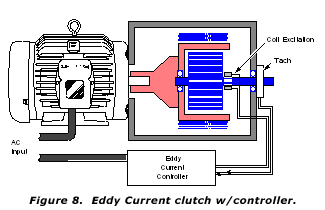 Figure 8