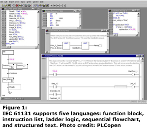 IEC 61131 supports five languages