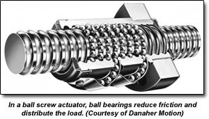 In a ball screw actuator, ball bearings reduce friction and distribute the load. (Courtesy of Danaher Motion)