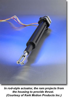 In rod-style actuator, the ram projects from the housing to provide thrust.  (Courtesy of Kerk Motion Products Inc.)