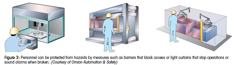 Figure 3: Personnel can be protected from hazards by measures such as barriers that block access or light curtains that stop operations or sound alarms when broken. (Courtesy of Omron Automation & Safety)