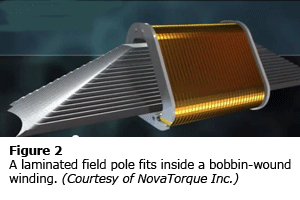 A laminated field pole sits inside a bobbin-wound winding. (Courtesy of NovaTorque Inc.)