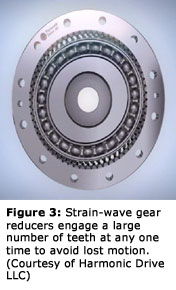 Figure 3: Strain-wave gear reducers engage a large number of teeth at any one time to avoid lost motion. Courtesy of Harmonic Drive LLC
