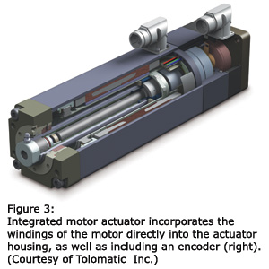 Figure 3: Integrated motor actuator incorporates the windings of the motor directly into the actuator housing, as well as including an encoder (right). (Courtesy of Tolomatic  Inc.)
