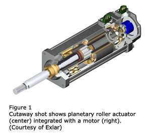 Figure 1 - Cutaway shot shows planetary roller actuator (center) integrated with a motor (right). (Courtesy of Exlar)