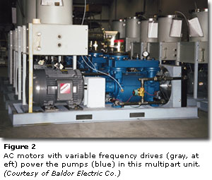 Figure 2 - AC motors with variable frequency drives (gray, at left) power the pumps (blue) in this multipart unit. (Courtesy of Baldor Electric Co.)