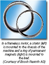In a frameless motor, a stator (left) is mounted to the chassis of the machine and a ring of permanent magnets (right) is mounted to the load. (Courtesy of Bosch Rexroth AG)