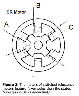 Switched Reluctance Motors Go Mainstream | Motion Control & Motor Association Industry Insights Switched Reluctance Motors Go Mainstream | Motion Control & Motor Association Industry Insights