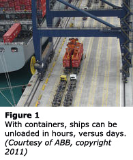 Figure 1: With containers, ships can be unloaded in hours, versus days. (Courtesy of ABB, copyright 2011)