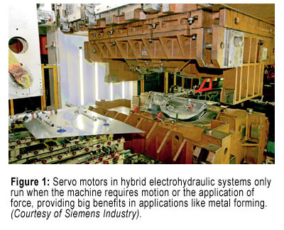 Figure 1: Servo motors in hybrid electrohydraulic systems only run when the machine requires motion or the application of force, providing big benefits in applications like metal forming. (Courtesy of Siemens Industry). 