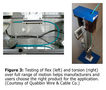 Figure 3: Testing of flex (left) and torsion (right) over full range of motion helps manufacturers and users choose the right product for the application. (Courtesy of Quabbin Wire & Cable Co.)