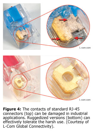 Figure 4: The contacts of standard RJ-45 connectors (top) can be damaged in industrial applications. Ruggedized versions (bottom) can effectively tolerate the harsh use. (Courtesy of L-Com Global Connectivity). 