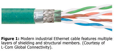 Cables Unplugged: What’s Beneath the Wraps?