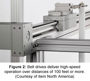Figure 2: Belt drives deliver high-speed operation over distances of 100 feet or more. (Courtesy of item North America)