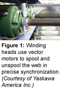 Winding heads use vector motors