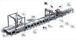 Lenze FAST Winder Technology Module